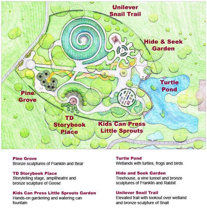 Carte Franklin Childrens' Garden