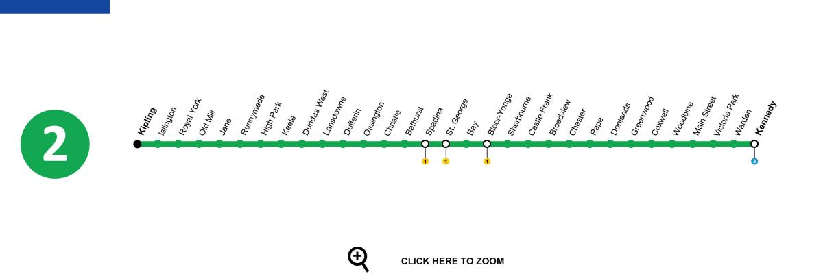 Carte métro Toronto ligne 2 Bloor-Danforth