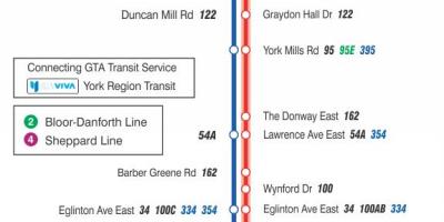 Carte TTC ligne bus 25 Don Mills Toronto